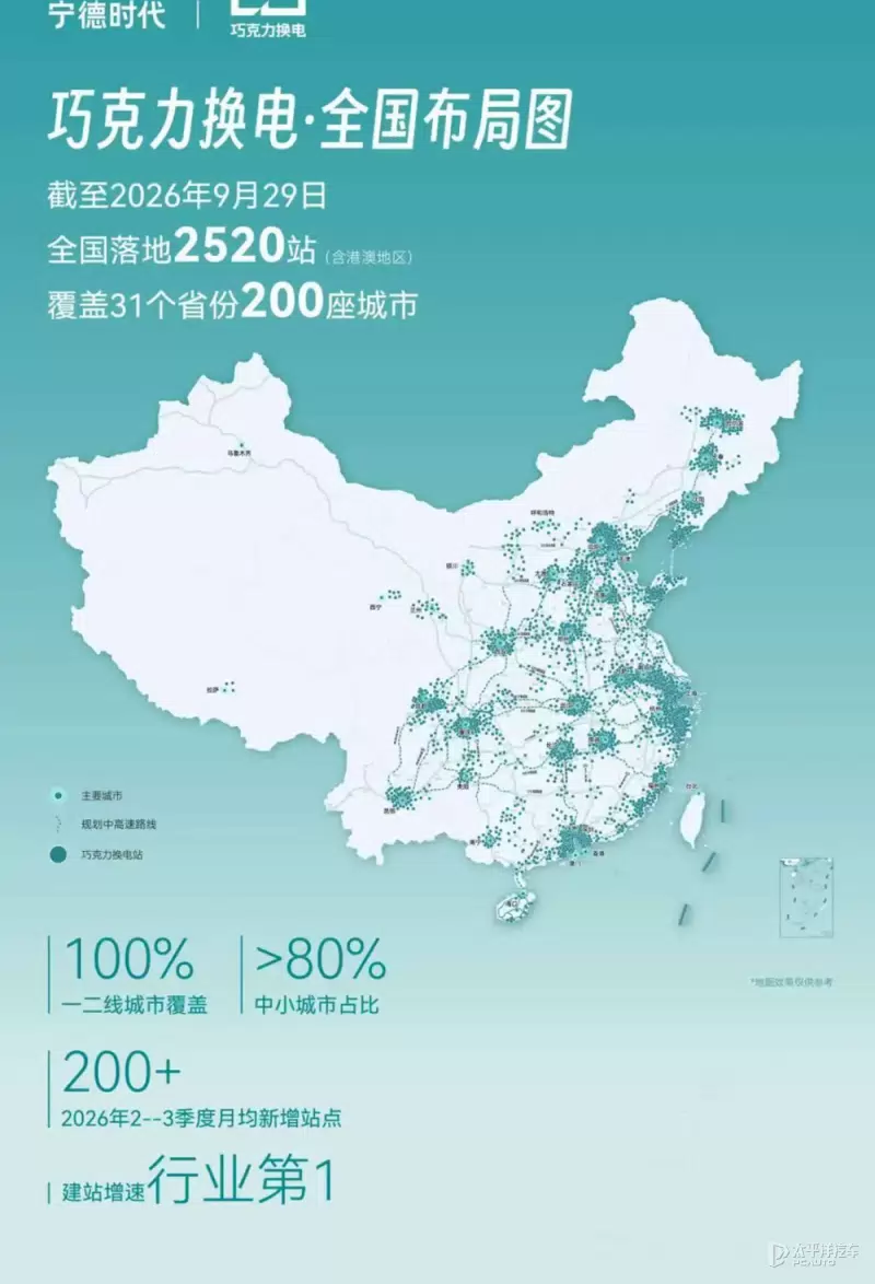 CATL's Chocolate Battery Swap Network Hits 2,520 Stations Across 200 Cities