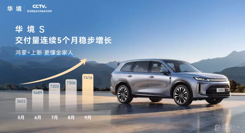 Huajing S Deliveries Hit Record 7,416 in September as Cumulative Total Passes 30,000